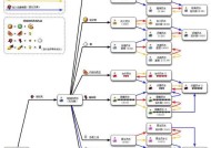 Java版虚弱药水是什么？如何正确使用Java版虚弱药水？