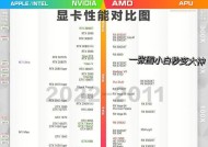 2022年最新显卡天梯图发布，全面解读新一代显卡趋势（领先技术和卓越性能，未来显卡发展的关键所在）