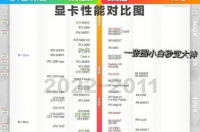 2022年最新显卡天梯图发布，全面解读新一代显卡趋势（领先技术和卓越性能，未来显卡发展的关键所在）