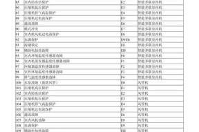 中央空调日立故障代码解析（常见故障代码及处理方法）