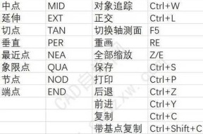 CAD制图快捷键大全常用指南（提高CAD制图效率的关键快捷键及使用技巧）