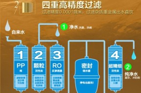 为什么有必要装净水器（解析净水器的重要性及其优势）