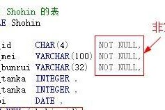 sql数据库基础知识点总结（从零开始学习SQL数据库的重要知识点）