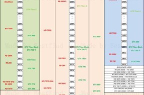 超能网显卡天梯图发布，全新一代显卡震撼登场（揭秘超能网显卡天梯图）