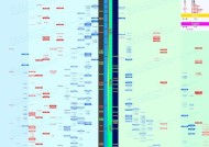 2024年手机CPU排行榜发布（手机CPU竞争进入白热化阶段）