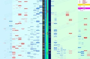 2024年手机CPU排行榜发布（手机CPU竞争进入白热化阶段）