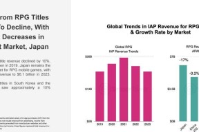 2022年最耐玩游戏榜单有哪些？如何选择适合自己的游戏？