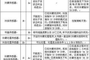 金万众空调故障代码解析（排查金万众空调故障代码的关键步骤与方法）