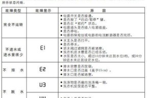 解决三洋洗衣机报E4故障的方法（三洋洗衣机E4故障原因及处理步骤）