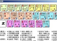 《掌握命令与征服秘籍输入方法，快速提升游戏技巧》（解锁游戏高级操作）