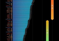 海思麒麟980与骁龙的性能对比（海思麒麟980与骁龙处理器性能差异解析）