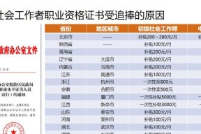 社工证怎么考取（就业社工证含金量及颁证方法）