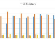 2023年移动wifi套餐价格表？三大运营商哪个更划算？