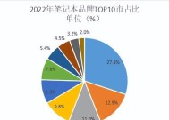 2022年最好笔记本电脑top.txt？哪款值得购买？