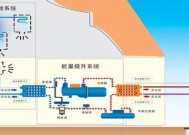 地源热泵空调的可行性与优点（地源热泵空调）