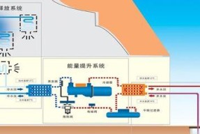 地源热泵空调的可行性与优点（地源热泵空调）