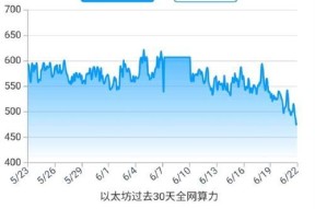 显卡算力锁定与解锁的差距（揭秘显卡算力锁定对挖矿效果的影响）