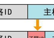 自动获取IP地址的实现方法（使用Python编程语言实现IP地址自动获取）