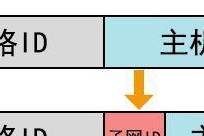 自动获取IP地址的实现方法（使用Python编程语言实现IP地址自动获取）