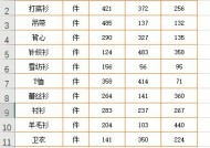 利用公式将两个Excel表格内容合并为一个（实用技巧帮你提高Excel数据整合效率）