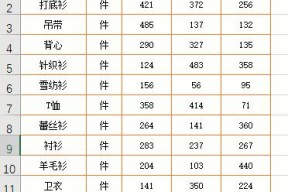 利用公式将两个Excel表格内容合并为一个（实用技巧帮你提高Excel数据整合效率）