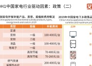 解决显示器只显示壁纸的问题（如何修复显示器无法显示除壁纸外的内容）