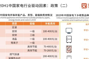 解决显示器只显示壁纸的问题（如何修复显示器无法显示除壁纸外的内容）