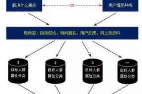 深入了解受众定位分析的重要性（如何有效利用受众定位分析提升市场营销效果）