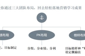 三组合通关秘籍是什么？如何有效利用提高游戏胜率？