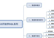 全面学习SQL数据分析的关键技能（从入门到精通）