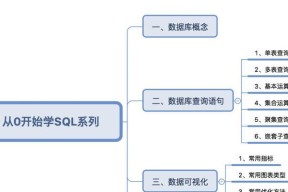 全面学习SQL数据分析的关键技能（从入门到精通）