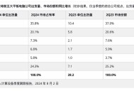 小米、华为、联想、苹果笔记本哪款更优秀？