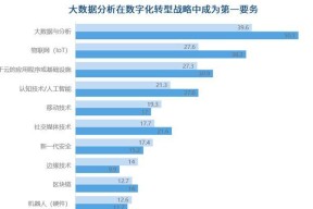 大数据分析软件——开启数据洞察新时代（揭秘大数据分析软件）