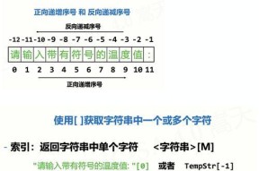 string类型怎么输入（python中string的使用技巧）