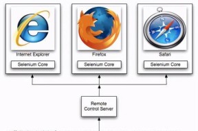 python工具有哪些（python数据分析工具推荐）