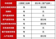 三菱立式空调显示E4故障原因及解决方法（探究三菱立式空调显示E4故障的可能原因和应对措施）