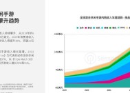 2022年度全球手游收入前10的公司有哪些？他们的收入情况如何？