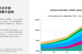 2022年度全球手游收入前10的公司有哪些？他们的收入情况如何？