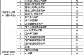 探索雅荣中央空调故障代码解析（从代码分析故障原因）