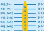 cpu能量转换成热量的比例是多少？计算方法是什么？