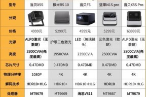 家用投影仪和网络机顶盒哪个更实用？对比分析？