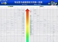 2024年笔记本最新处理器排名（探索笔记本处理器技术的最新进展和发展趋势）