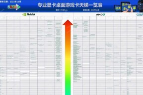 2024年笔记本最新处理器排名（探索笔记本处理器技术的最新进展和发展趋势）