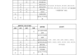 解读高中央空调故障代码，确保舒适室内环境（了解常见故障代码）