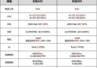 天玑700与骁龙处理器性能对比？相当于骁龙哪个型号？