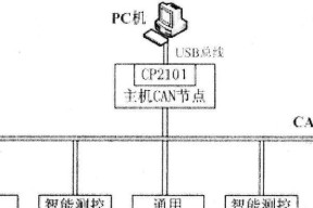 投影仪总线调整方法及优化技巧（提升投影仪显示效果的关键调整策略）