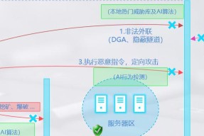 防火墙的基本原理——保障网络安全的守护者（揭秘防火墙如何保护网络不受攻击）