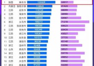 中国省份人口排名表（全国31个省份人口数据揭示了什么）