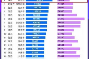 中国省份人口排名表（全国31个省份人口数据揭示了什么）