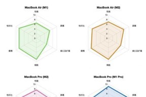 MacBook M2与M1 Pro性能对比？哪个更适合你？